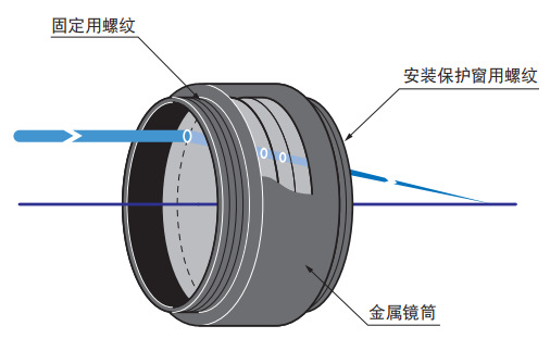 OptoSinma西格玛光机 NADL-30-80PY2 可见光消色差透镜