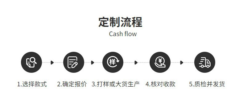 定制流程