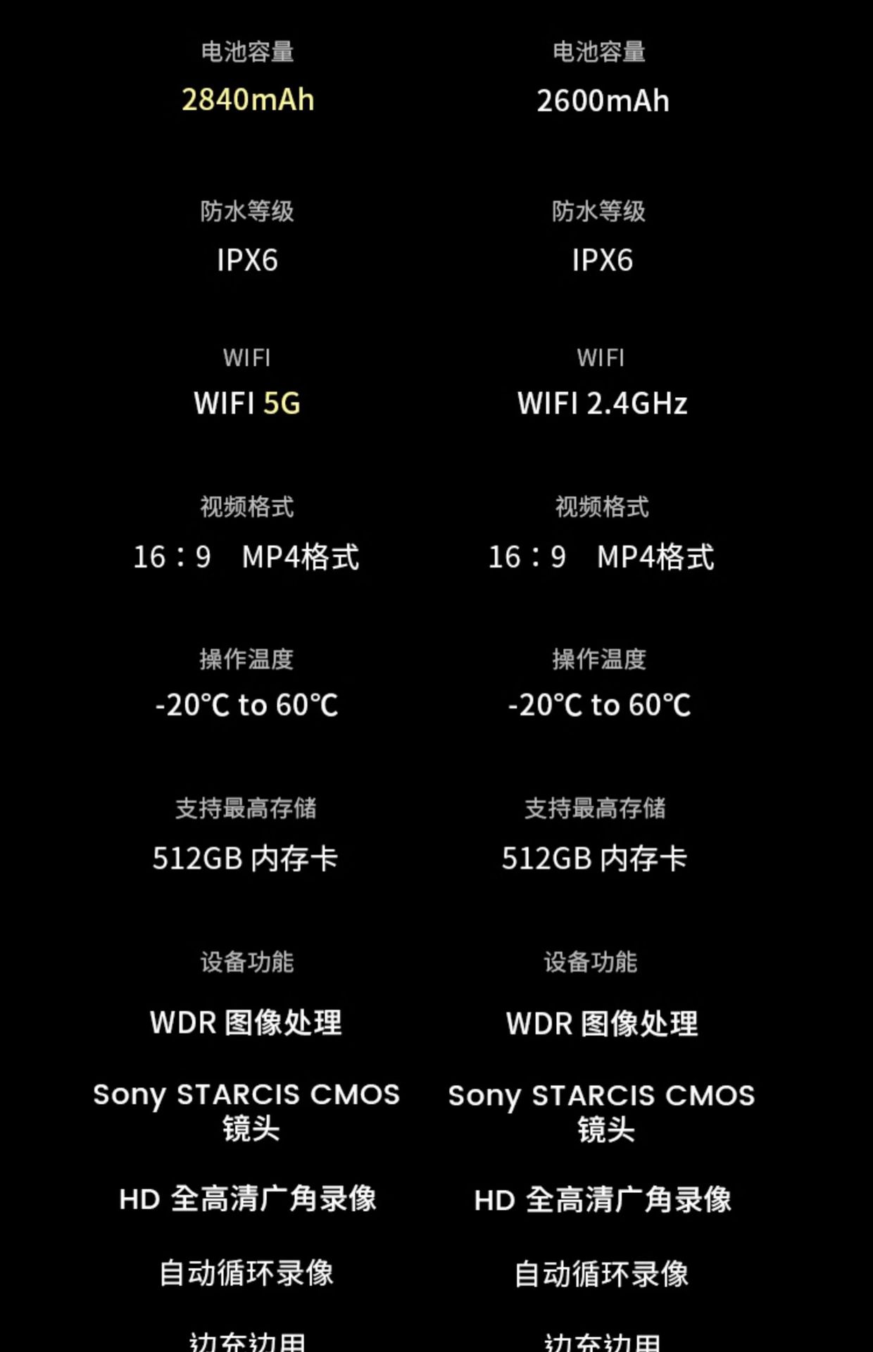 Aiyu C5Pro Motorcycle Driving Recorder 4K Motorcycle Helmet Cycling Special Panoramic Sports Photo Wholesale