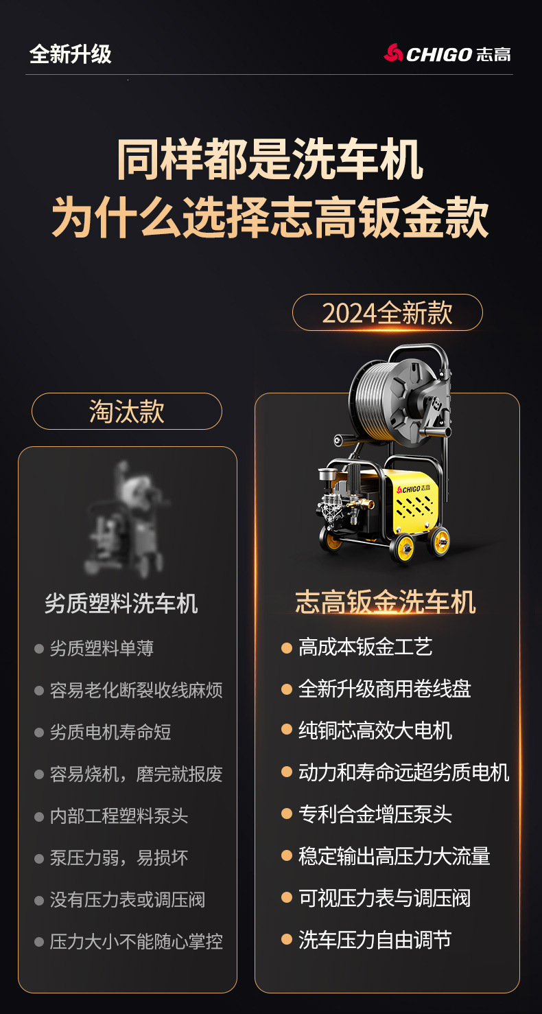 Zhigao Car Washing Machine 220V High-Pressure Household High-Power Car Wash Water Gun, Pressure-Boosted Powerful Car Cleaning Machine