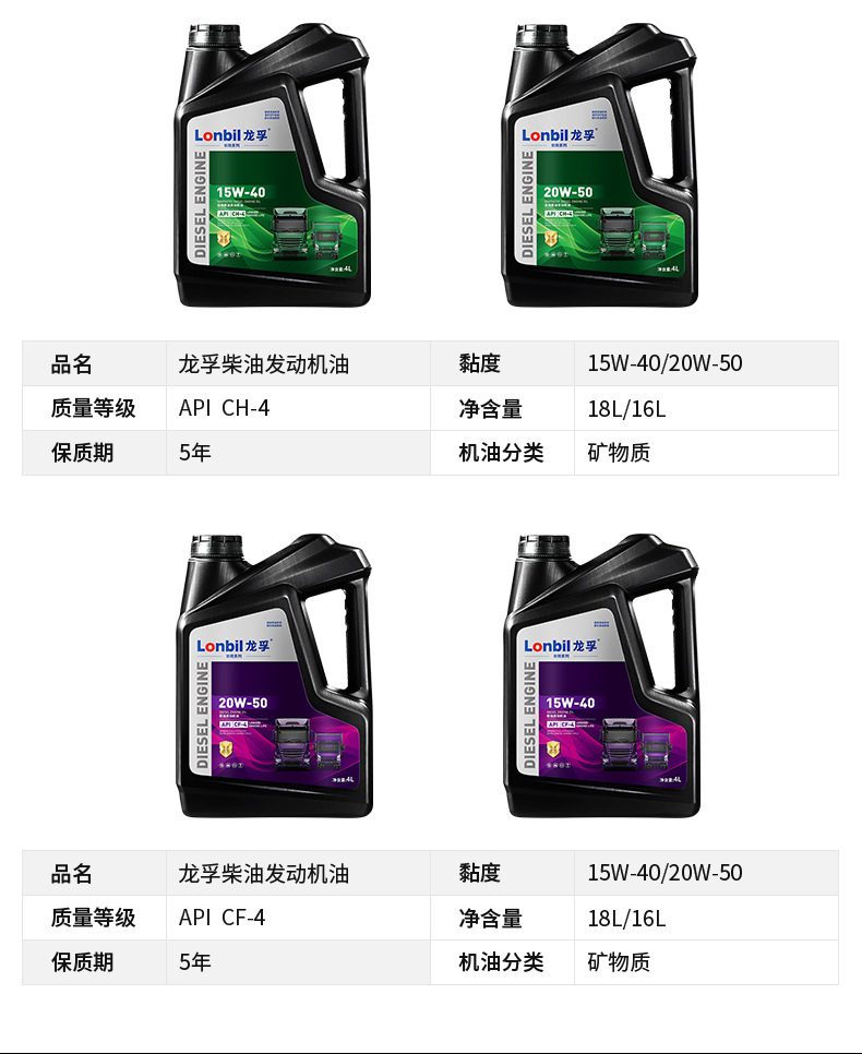 Genuine Fully Synthetic Diesel Engine Oil 15W40 Forklift 20W50 Agricultural Vehicle Truck General Lubrication Wholesale