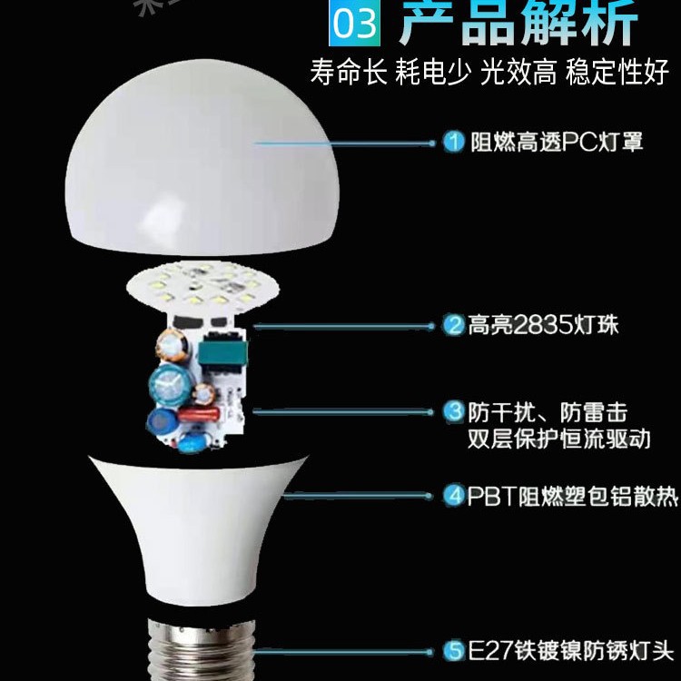 Shibei bombilla LED E27 tornillo bombilla de luz blanca hogar Super brillante 15W18W preciosa visión de ahorro de energía bombilla de iluminación de la lámpara