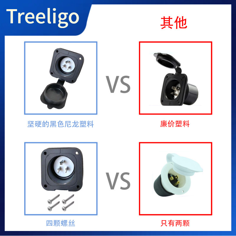 Los fabricantes suministran tomas de corriente para vehículos recreativos estadounidenses y canadienses 15AMP 5 -15P con tapón impermeable a prueba de explosiones