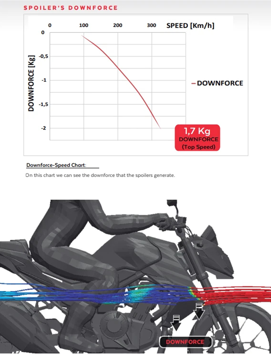 Suitable for BMW motorcycle BMW S1000RR M1000RR 2023-2025 modified rear spoiler