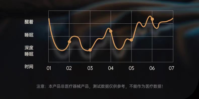 2025 New model blood sugar watch: Non-invasive blood sugar, uric acid, automatic blood pressure detection, health sleep monitoring smartwatch undefined