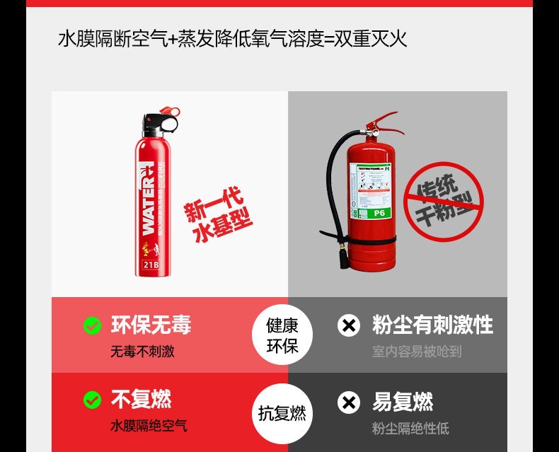 Suitable for household water-based fire extinguishers, 2026 new national standard, 3C certified, high-temperature resistant, explosion-proof, simple for kitchen and car use