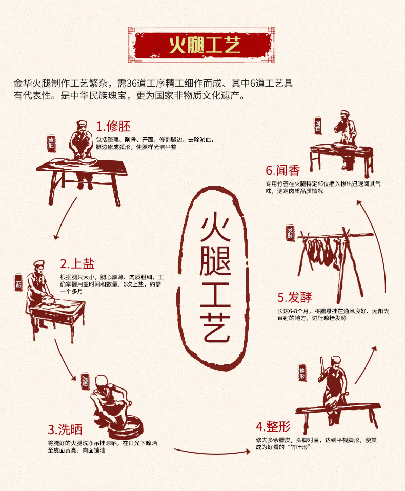 火腿礼韵江南10斤_09