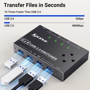 �r��usb�ГQ��3.0 2�M4��������4�ڷ־����ӿ��D�Q����ӡ�C������