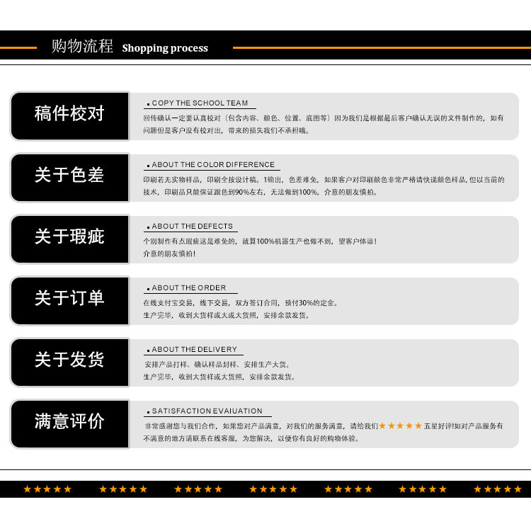 购买流程
