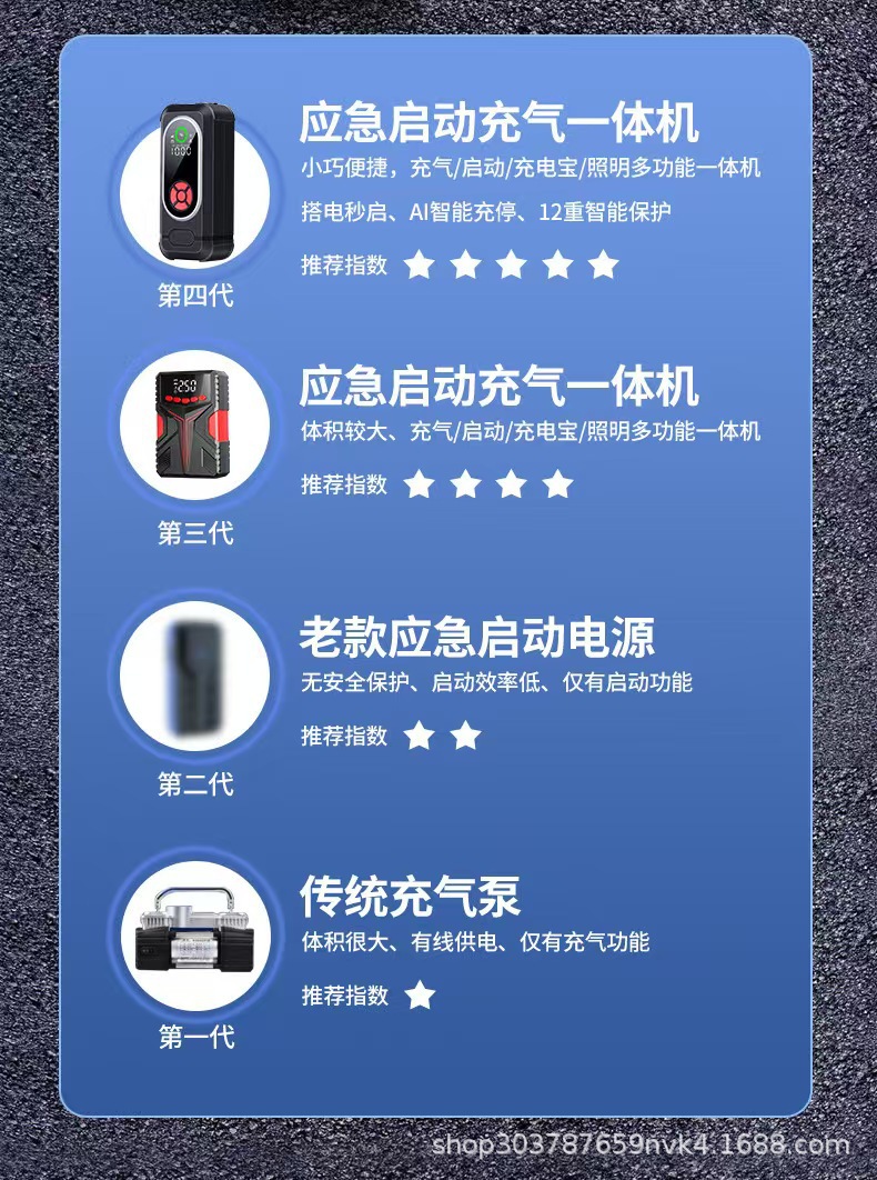 Cross-Border Large-Capacity Portable Multi-Functional 12V Car Emergency Starting Power Supply and Air Pump All-In-One Machine
