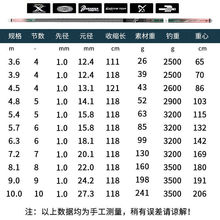 一钓名伦鱼竿手竿鲤鱼竿超硬钓鱼竿28调鲫鱼台钓竿19渔具套装