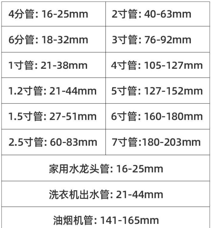 如何选用尺寸型号3