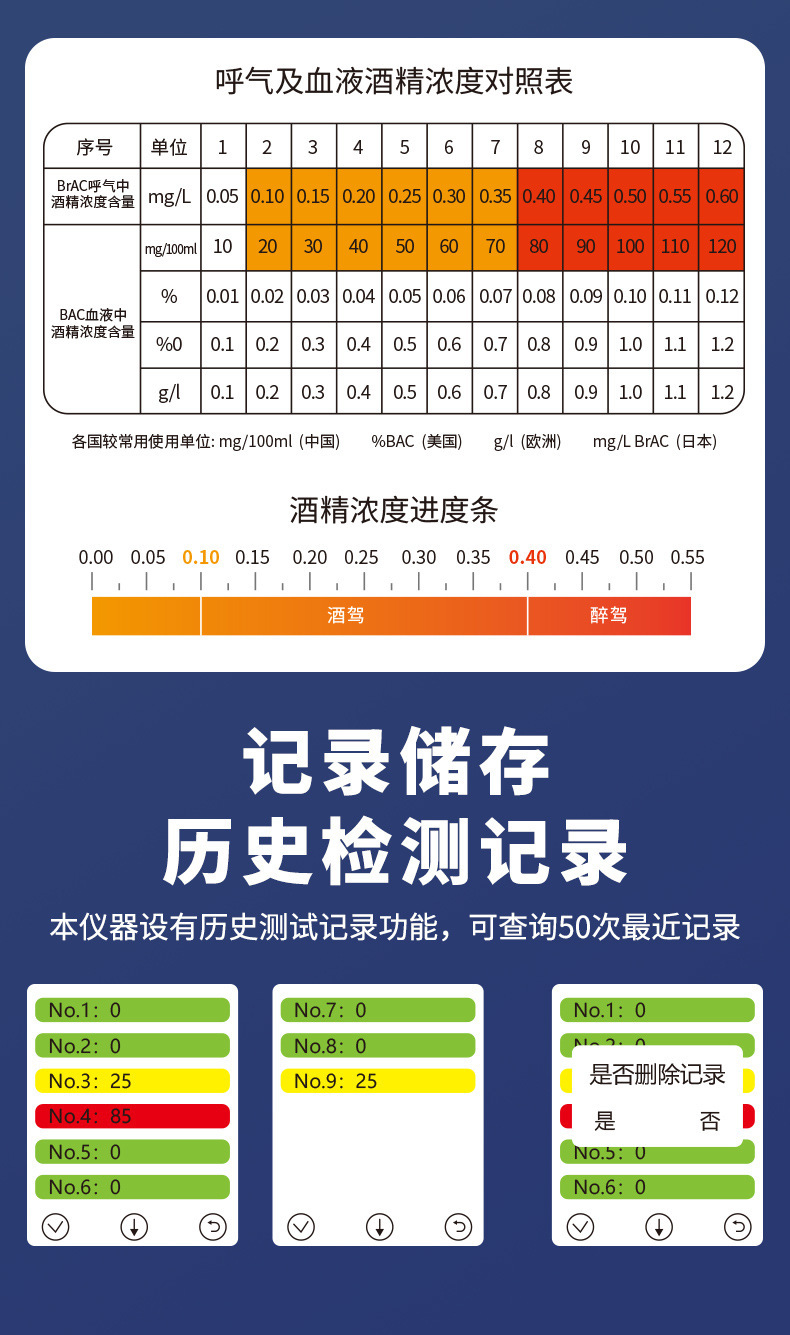 Portable Alcohol Tester, Breath-Type Alcohol Tester, Alcohol Tester for Post-Drinking Use, Manufacturer