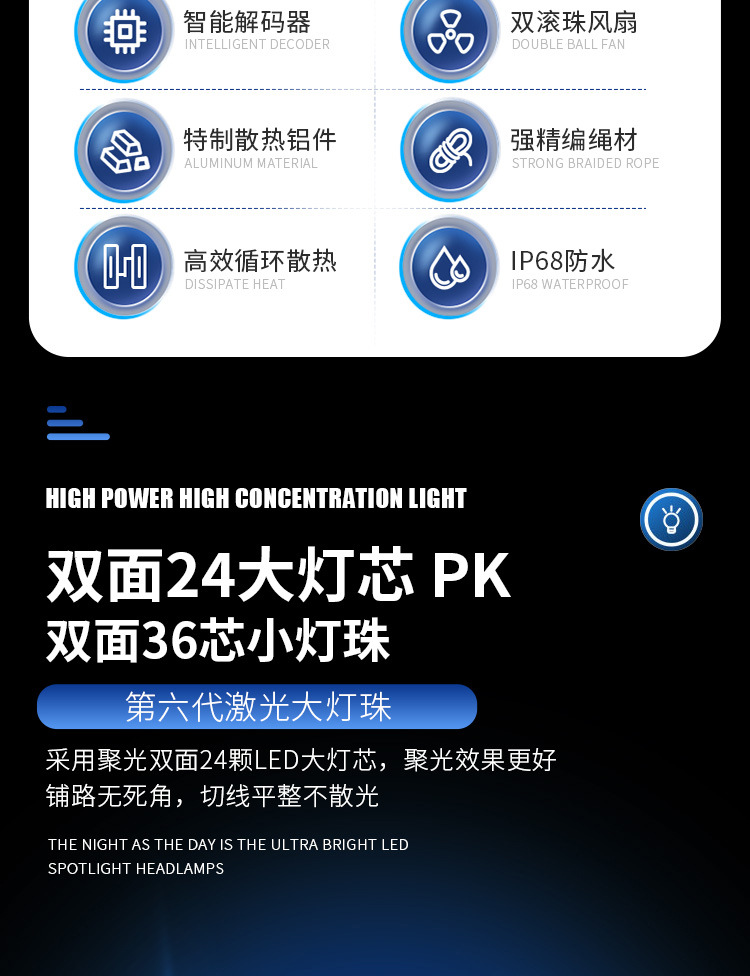 Cross-Border Hot-Selling 6 Copper Tube Car Led Headlight H4 High and Low Beam Integrated H7H19005 Spotlight Ultra-Bright Headlight 360W