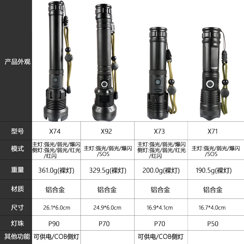 クロスボーダーグレア懐中電灯 P50 伸縮ズームアルミ合金充電式懐中電灯屋外長距離照明 X71|undefined