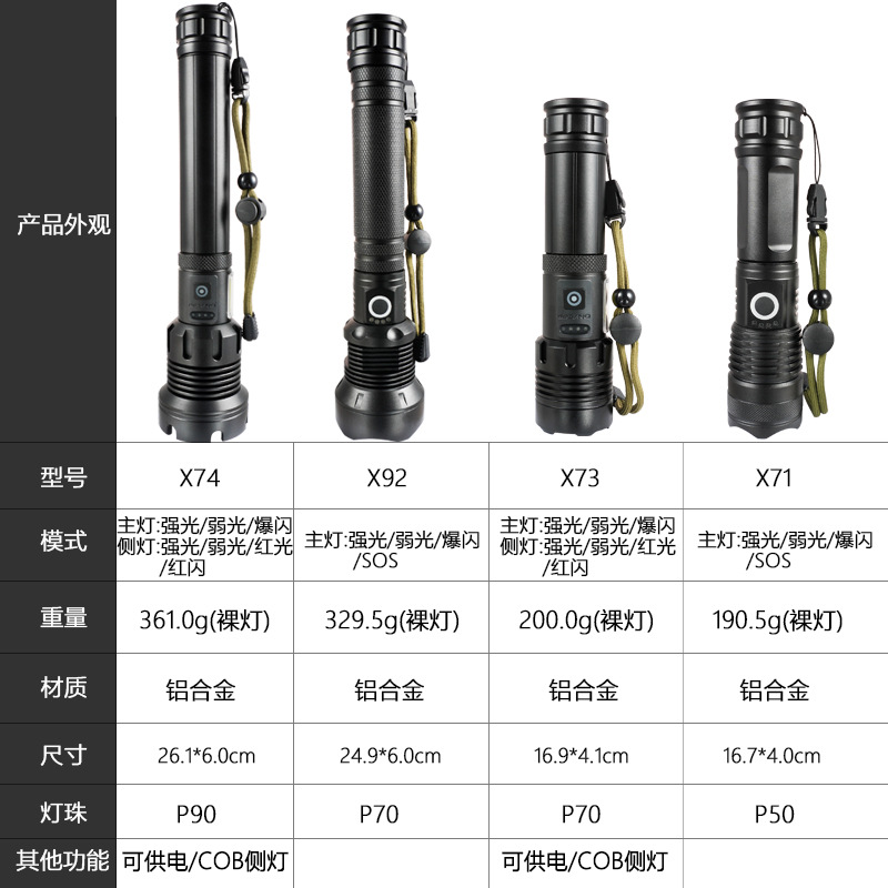 Lintera de luz transfronteriza P50 zoom telescópico antorcha recargable de aleación de aluminio iluminación de largo alcance al aire libre X71
