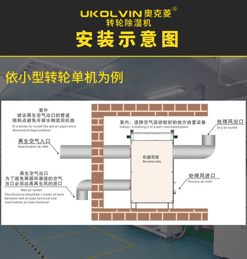 奥克菱不锈钢款转轮除湿机详情7