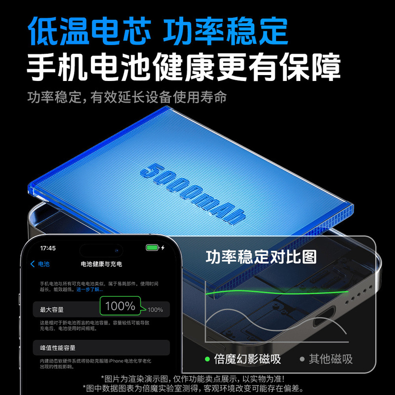 【飛行機に持ち込むことも可能】MagSafe 5000mAh 磁気超薄型ワイヤレスモバイル電源 magsafe 低温急速充電宝物|undefined