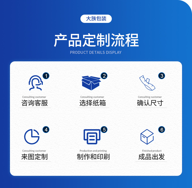 包装箱详情页_09