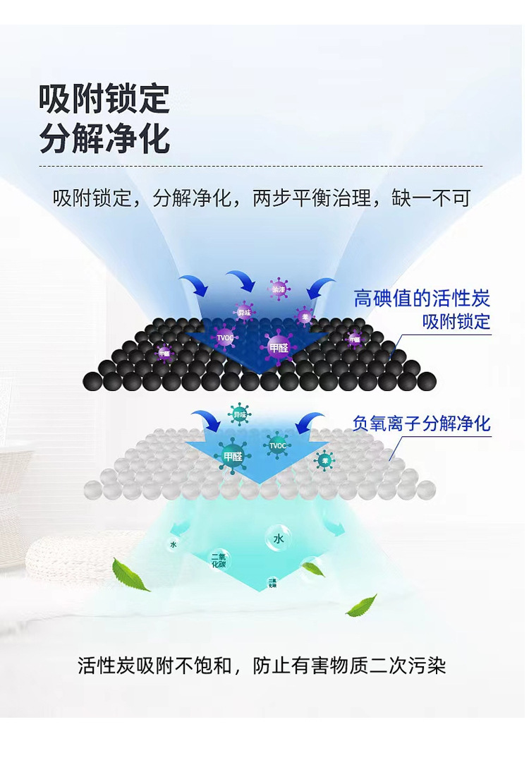 【Compatible with Mg】Mg3 Mg5 Mg6 Mg7 Onezs Mg6 Xpeng Car Fragrance Air Conditioning Filter Air Purifier