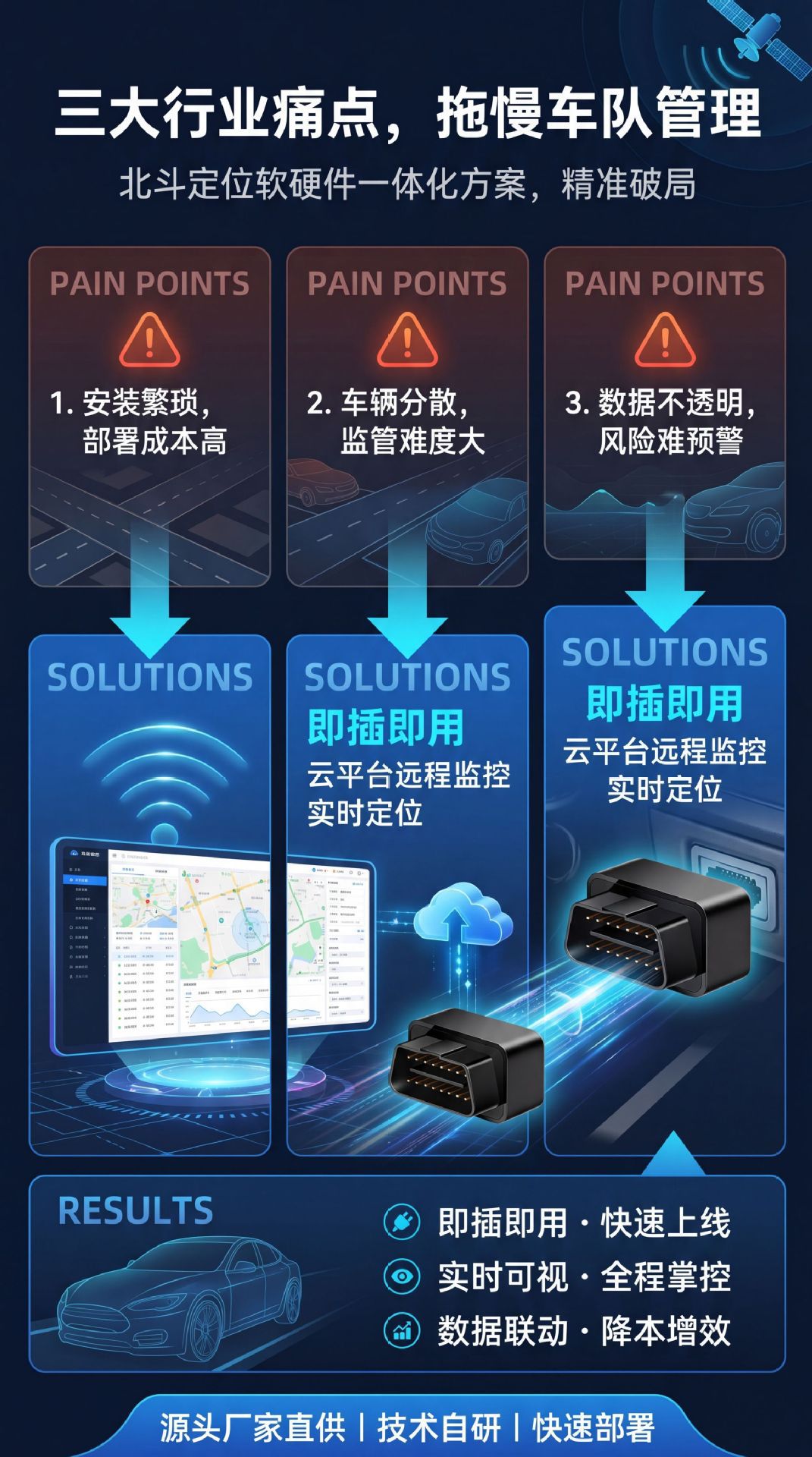 OBD charging-free Beidou vehicle GPS for government and corporate official vehicle fleet management, plug-and-play Beidou GPS locator