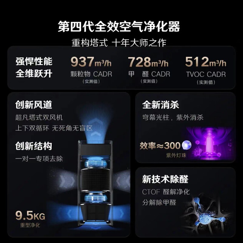 352空気清浄機Z90家庭用ホルムアルデヒド異臭細菌ウイルス霧アレルゲンデジタル表示全効果浄化|undefined