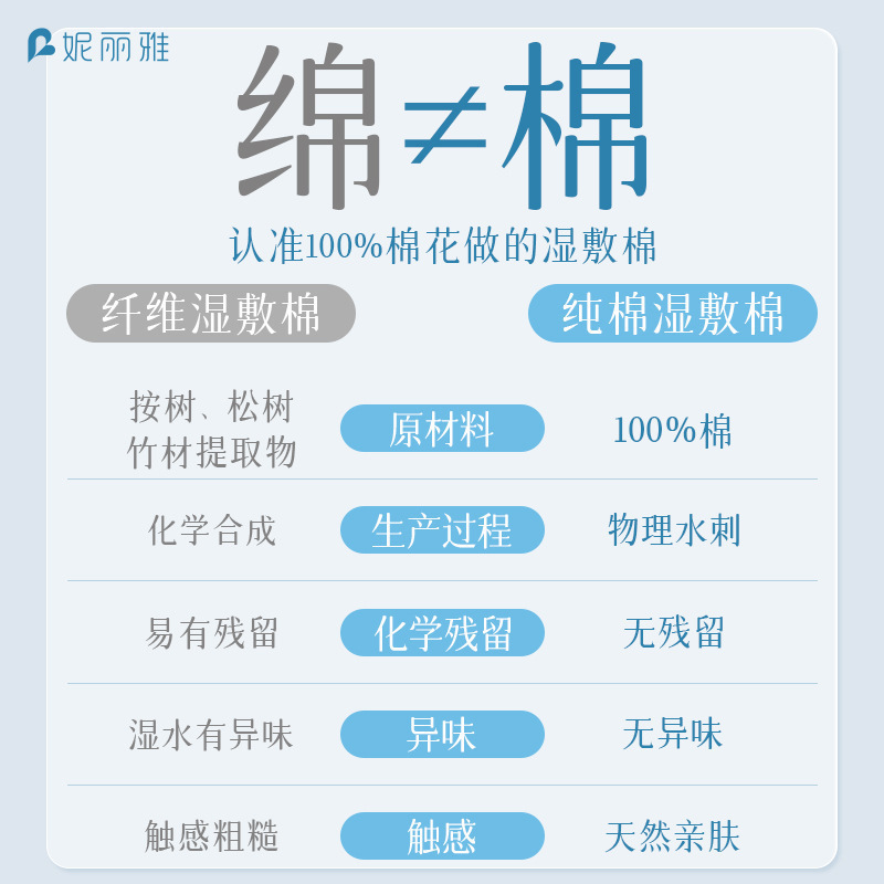 妮丽雅纯棉湿敷棉片三合一可拉伸卸妆化妆棉一次性敷脸专用湿敷棉|undefined
