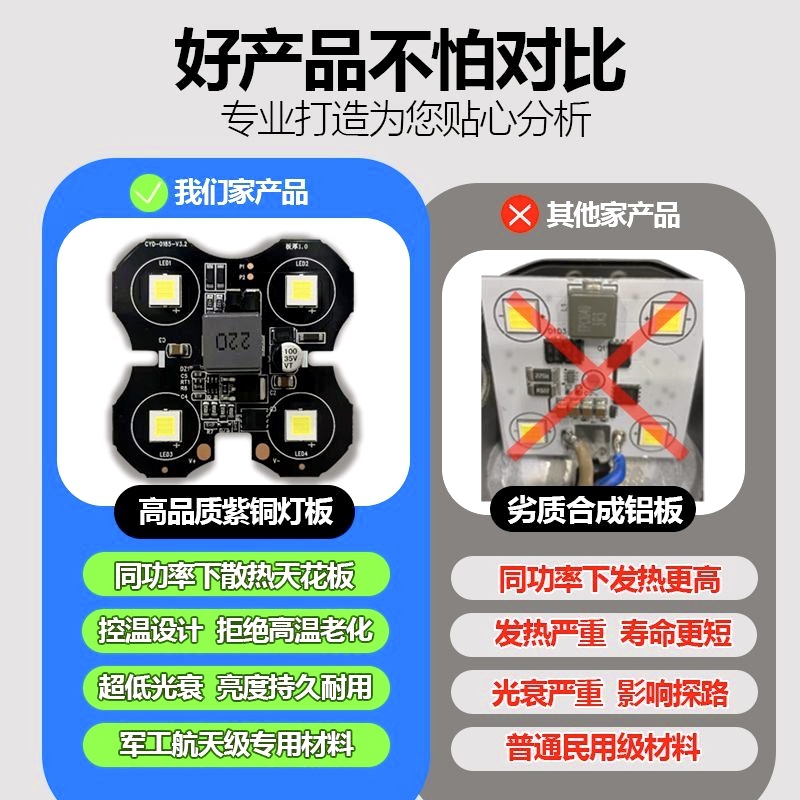 Four-Leaf Clover Electric Vehicle Motorcycle Led High-Power Light White Light Off-Road Vehicle Modified External Headlight Work Light