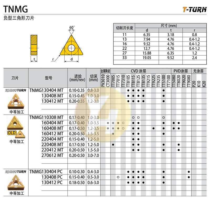 韩国特固克数控车刀片 TNMG 160408 TT7015 负型三角形刀片
