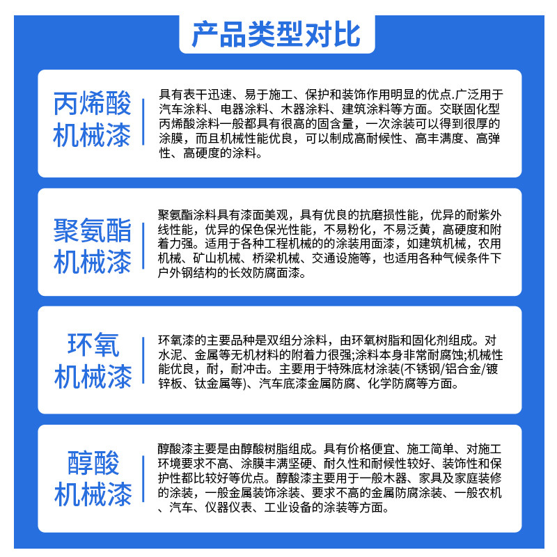 金属氟碳漆户外钢结构防锈涂料 管道桥梁旧厂房翻新栏杆防腐油漆