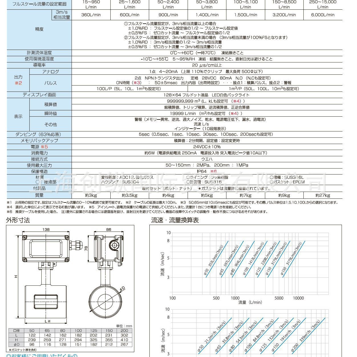 日本爱知时计Aichi tokei电磁流量计WX150  创纵国际专业原装进口