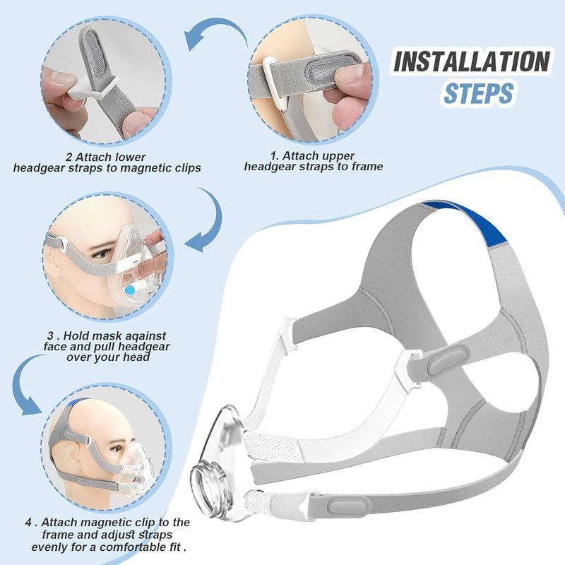ResMed AirFit F20 /AirN20呼吸器替えヘッドバンドCPAPアクセサリー快适男女共通|undefined