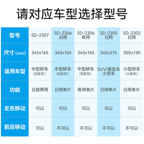 舜威车载司机护目镜汽车遮光板日用遮阳镜遮阳板日夜两用防眩镜