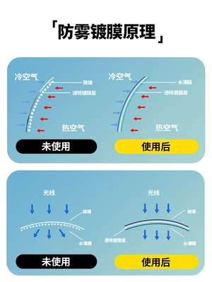 Automotive glass defogging agent | Spray Three-Wheel Four-Wheel Rear