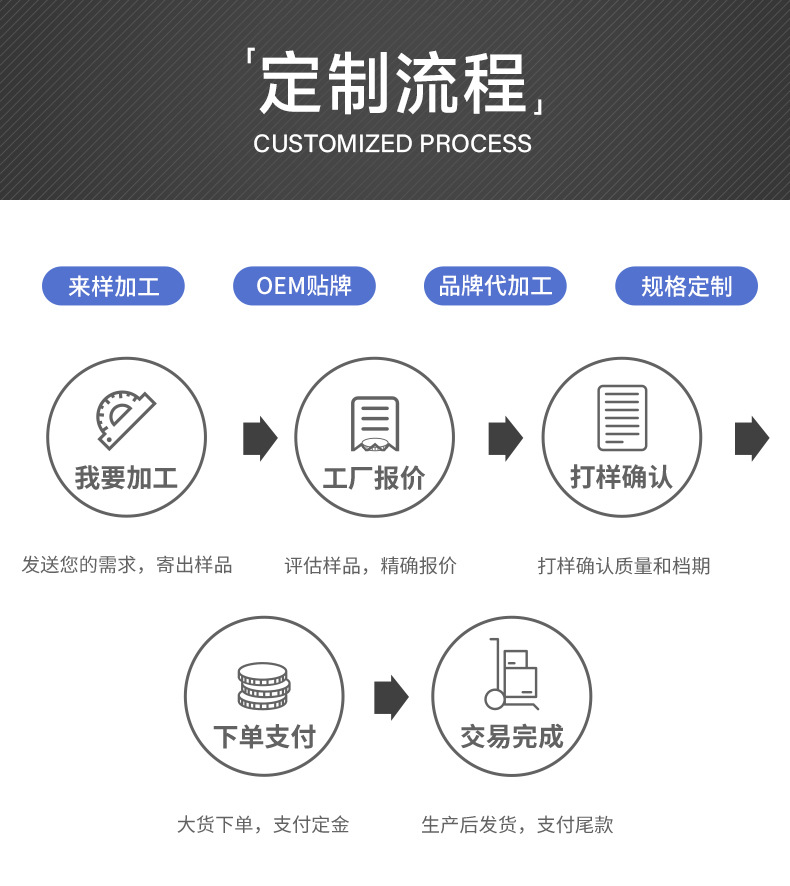 定制流程