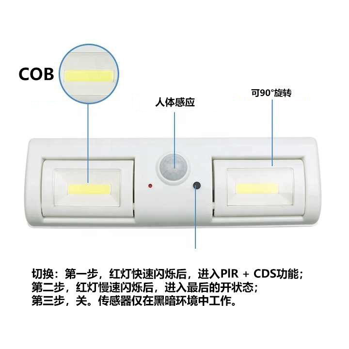 跨境新款人体感应灯90°翻转衣柜橱柜小夜灯走廊过道壁灯工厂直销|undefined