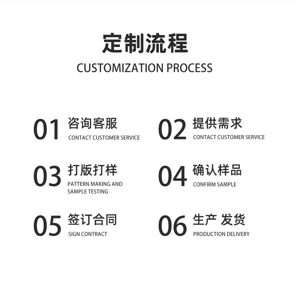 定制流程