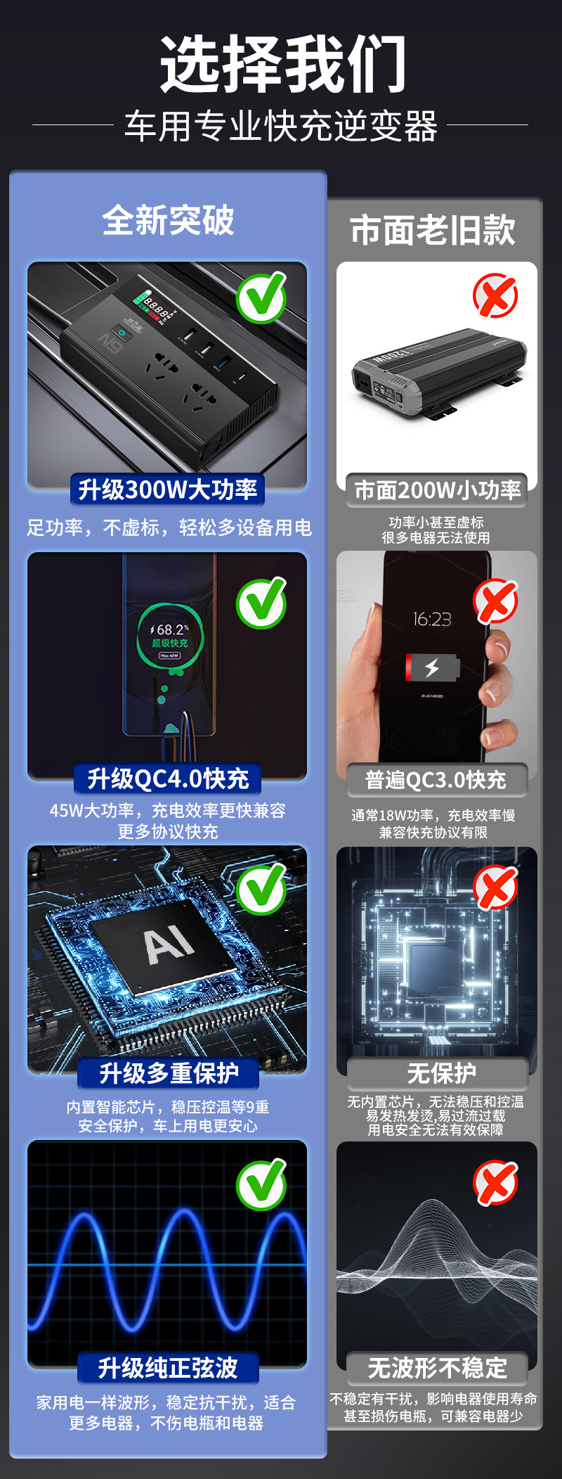 Car inverter converter 12v24v to 220v high-power pure sine wave car power charger socket
