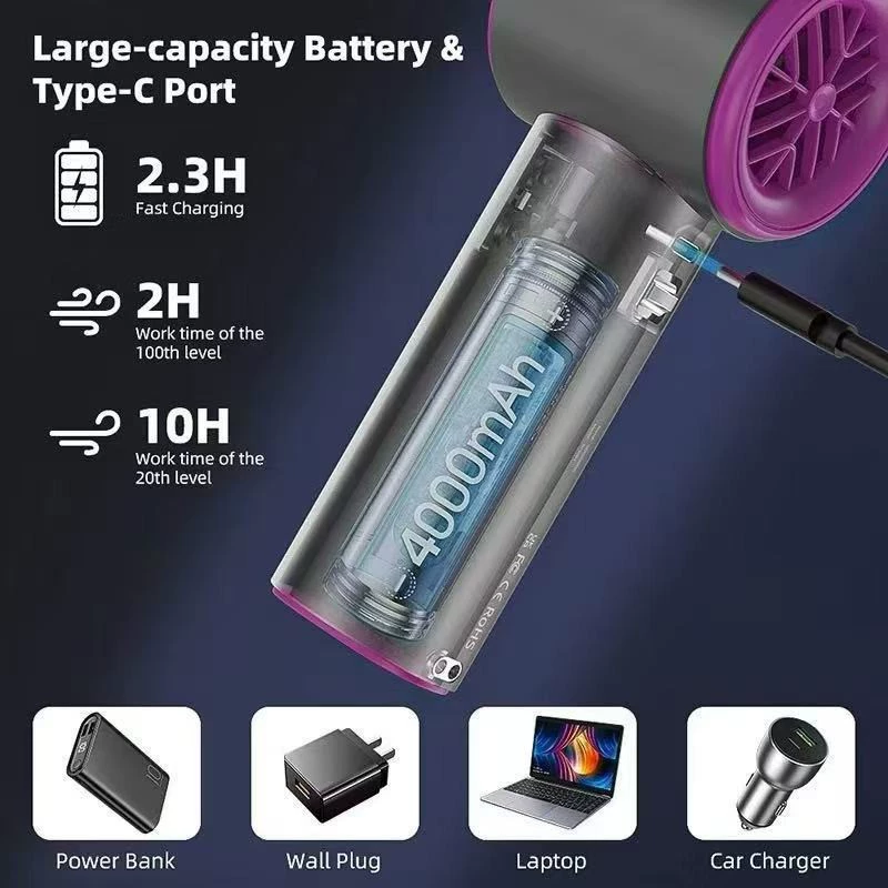 Портативный вентилятор S001 USB, мини, высокая скорость 100 уровней, компактный 0,2 кг