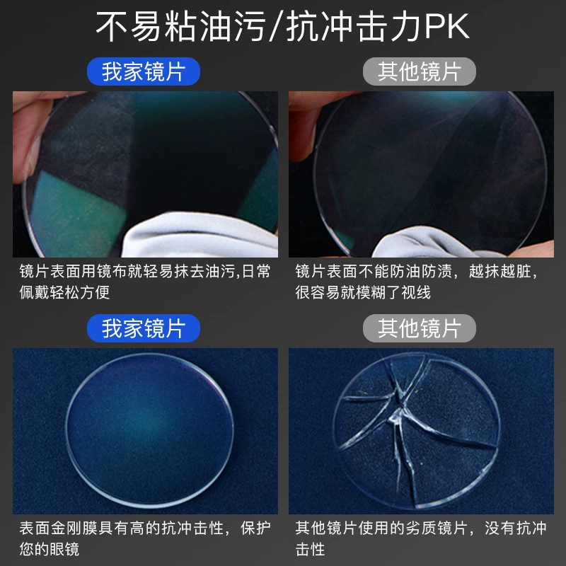 [正品蔡司配镜近视树脂镜片A系列莲花膜变色镜片原厂加工1.61散光]