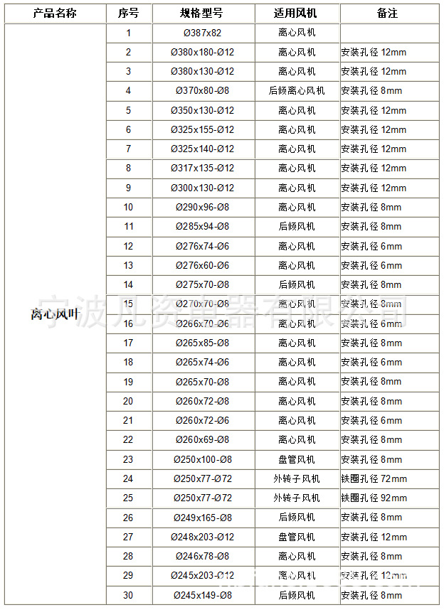 离心风叶 1 2023.8.18.png
