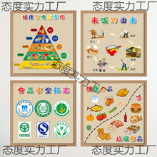 幼儿园食品健康主题环创营养膳食金字塔珍惜粮食米饭海报墙贴