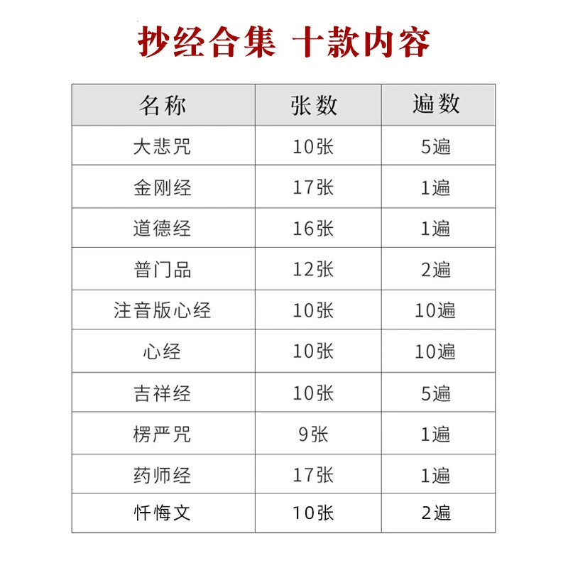 简体经 书临摹字帖手抄经生僻字注音心经地藏吉祥静心抄经本非行