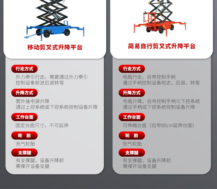 Elevator high-altitude lifting operation vehicle electric hydraulic automatic maintenance scissor type pull outrigger mobile scissor type