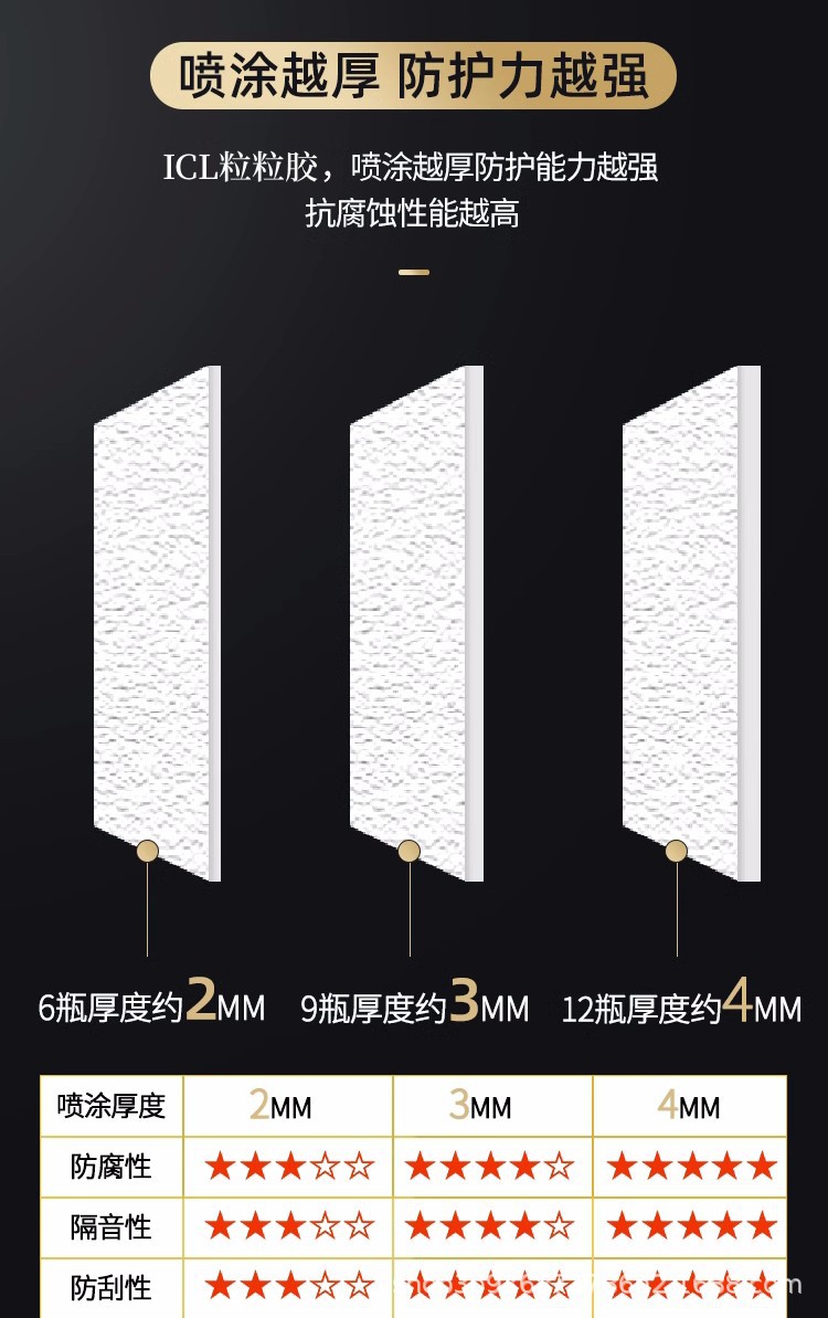 ICL快干防锈粒粒胶详情7.jpg