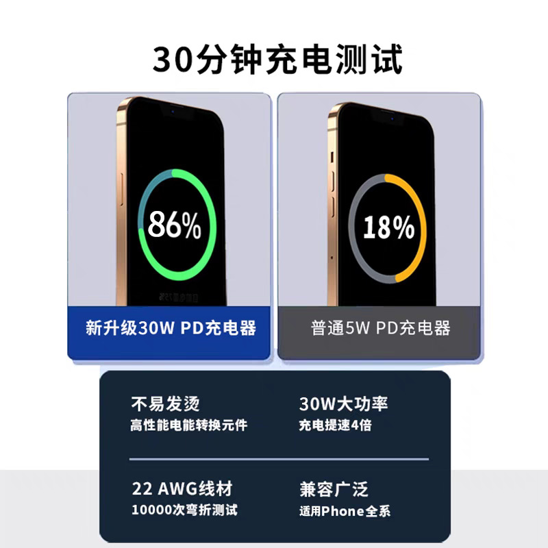 Cabeza de carga rápida de doble puerto PD20W para Apple iphone15/14pro enchufe 16max30W cargador de teléfono móvil