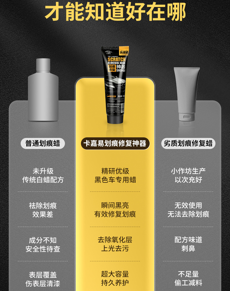Black Car Paint Scratch Wax, Specialized Scratch Repair Wax, Deep Repair Paint Paste, Magic Polishing Wax, Black Wax