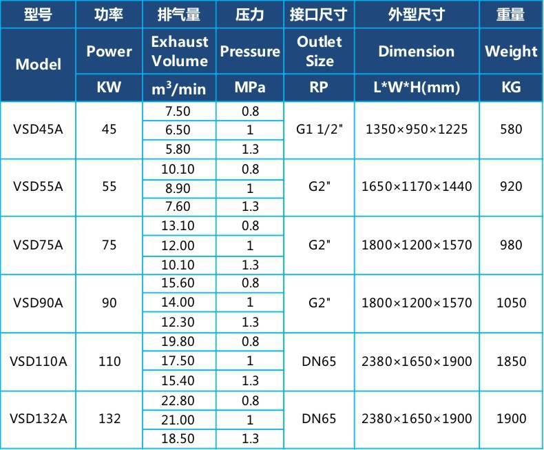 Permanent magnet variable frequency 7.5KW screw-type air compressor, industrial-grade energy-saving small 45-kilowatt air pump air compressor
