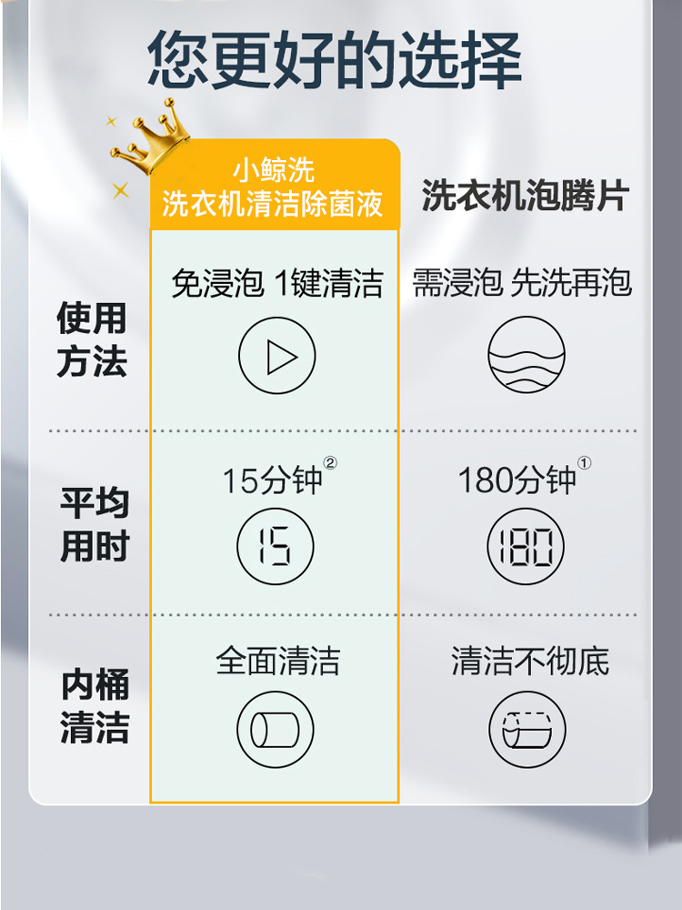 洗衣机清洁除菌液详情_09