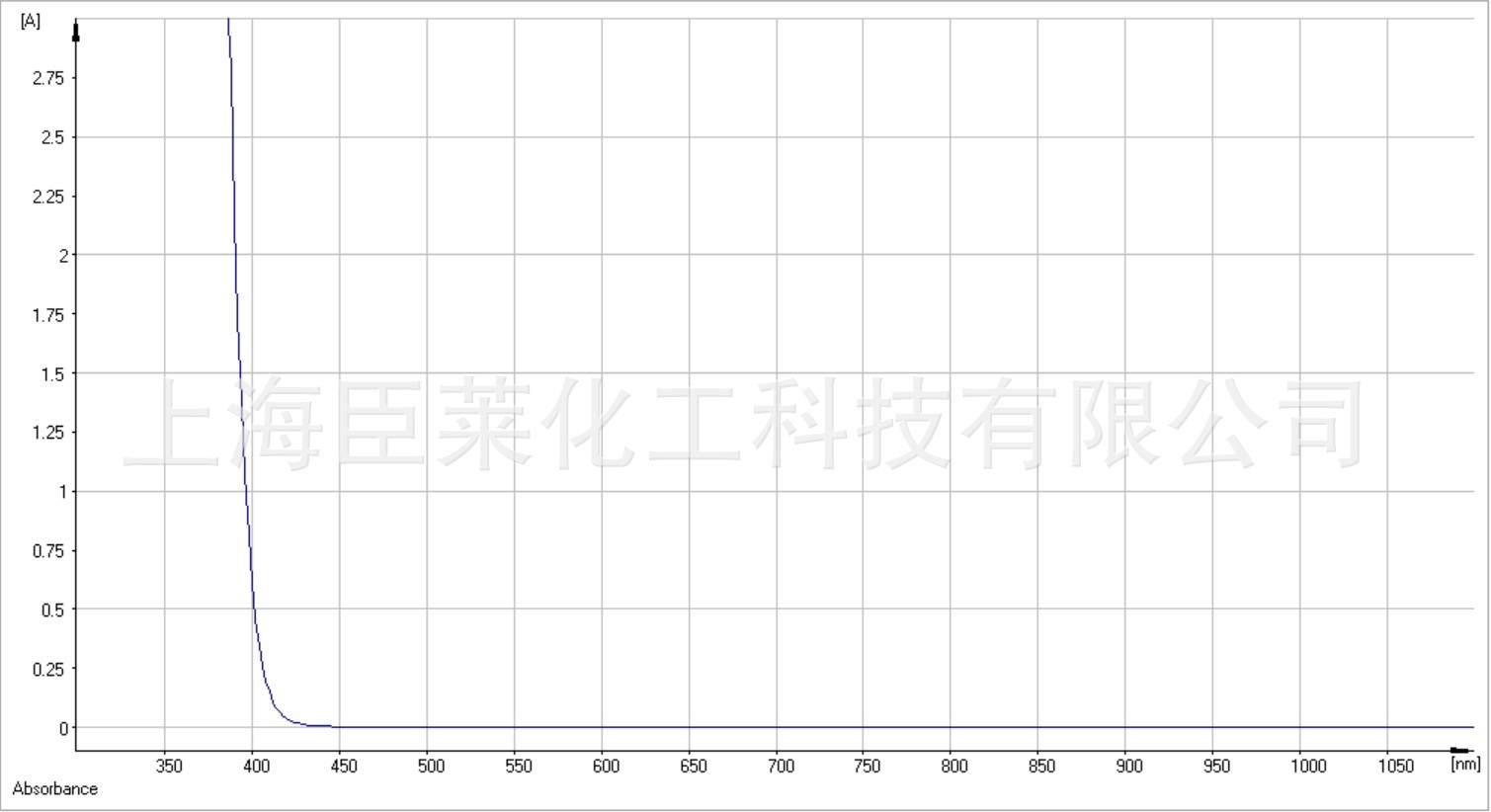 BA03 蓝光吸收剂 蓝光遮蔽剂 抗蓝光 防蓝光粉 紫外蓝光双效吸收